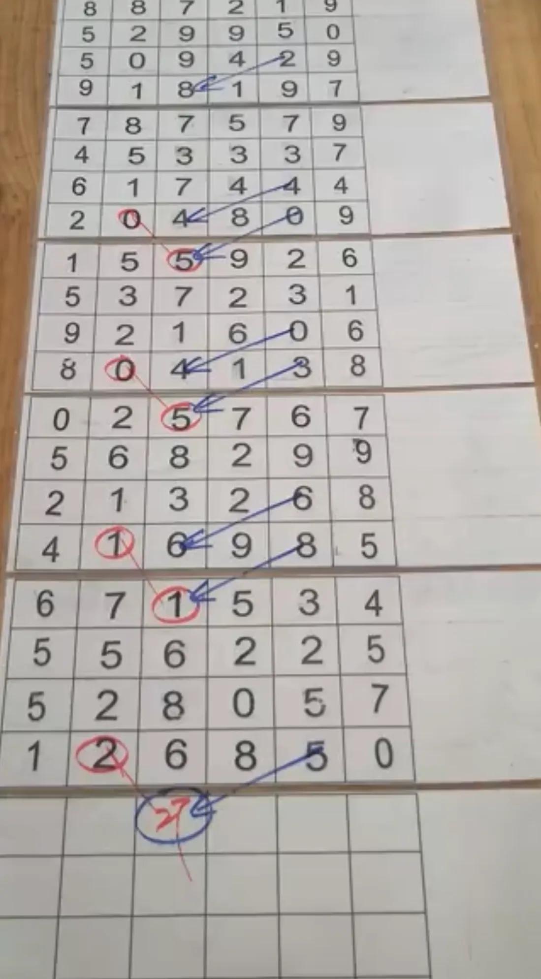 幸运28预测图：✅幸运28走势分析图、相信解释落实